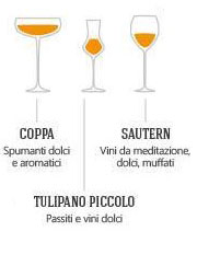 Agriturismo Pescaia - Bianco rosso ogni vino necessita del suo bicchiere.